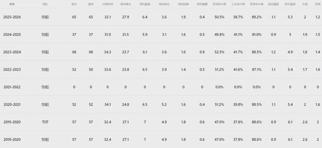 伦纳德65场创生涯新高 快船冲击季后赛附加赛