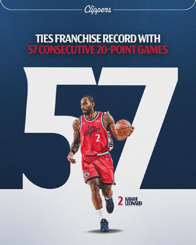 伦纳德65场创生涯新高 快船冲击季后赛附加赛